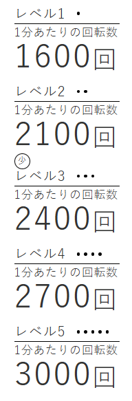 リバイブミニ　振動回数